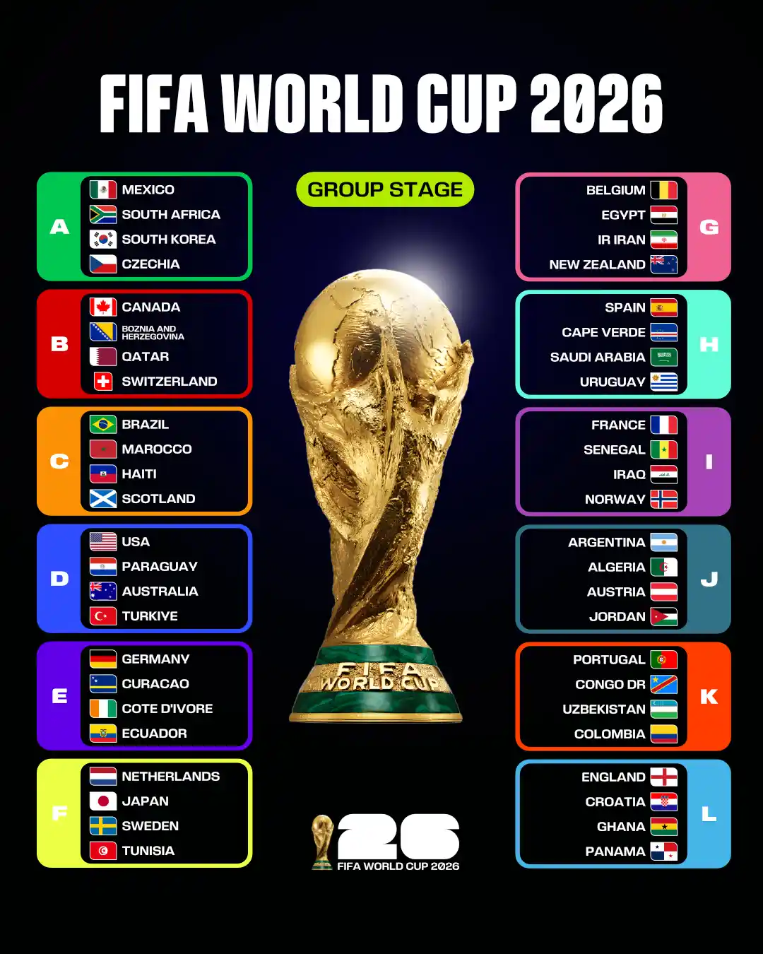 World Cup 26 Canva template preview